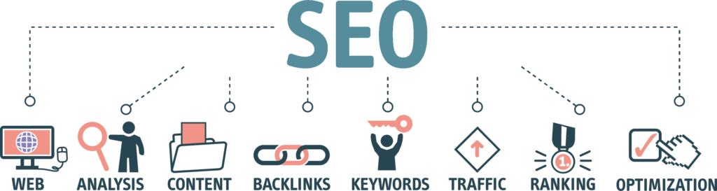 search engine optimization