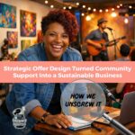 Marketing Results 1 CASE STUDY strategic offer design turned community support into a sustainable business