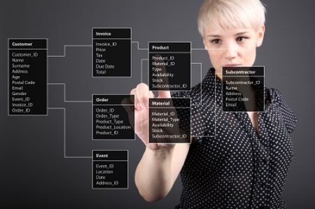 Facebook business page algorithm